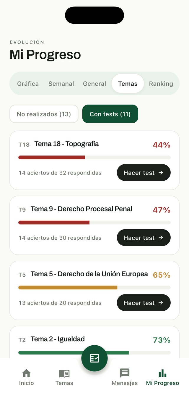 Mi Progreso en Guardia Civil AR: porcentaje de aciertos tema a tema y acceso directo a repetir el test de cada uno
