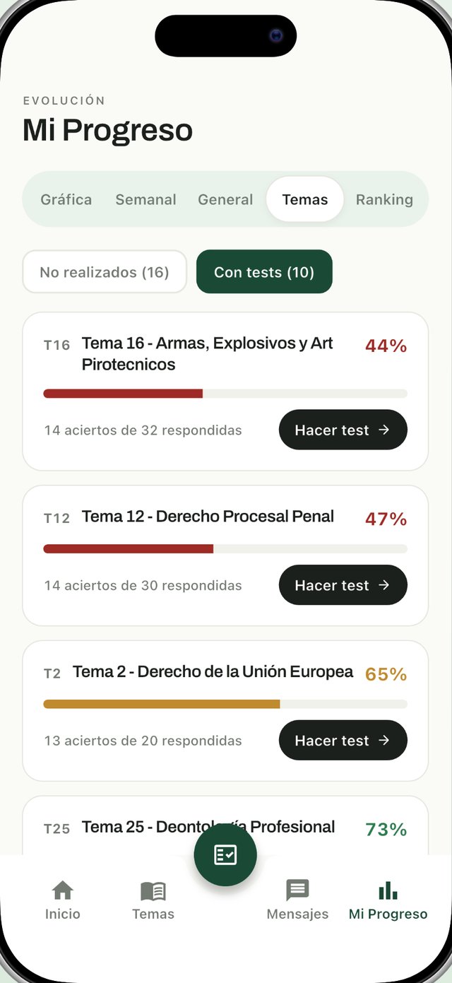 Mi Progreso en Sargento AR: porcentaje de aciertos tema a tema y acceso directo a repetir el test de cada uno